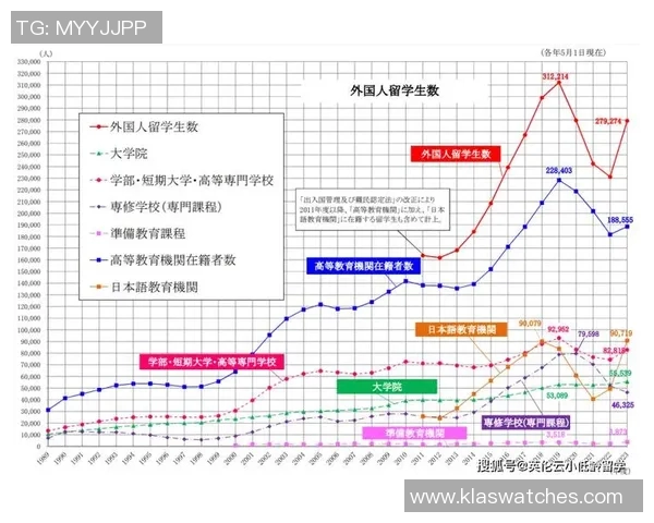 留学生球员数据比较