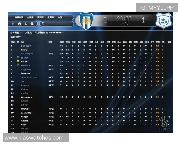 球员数据统计报告